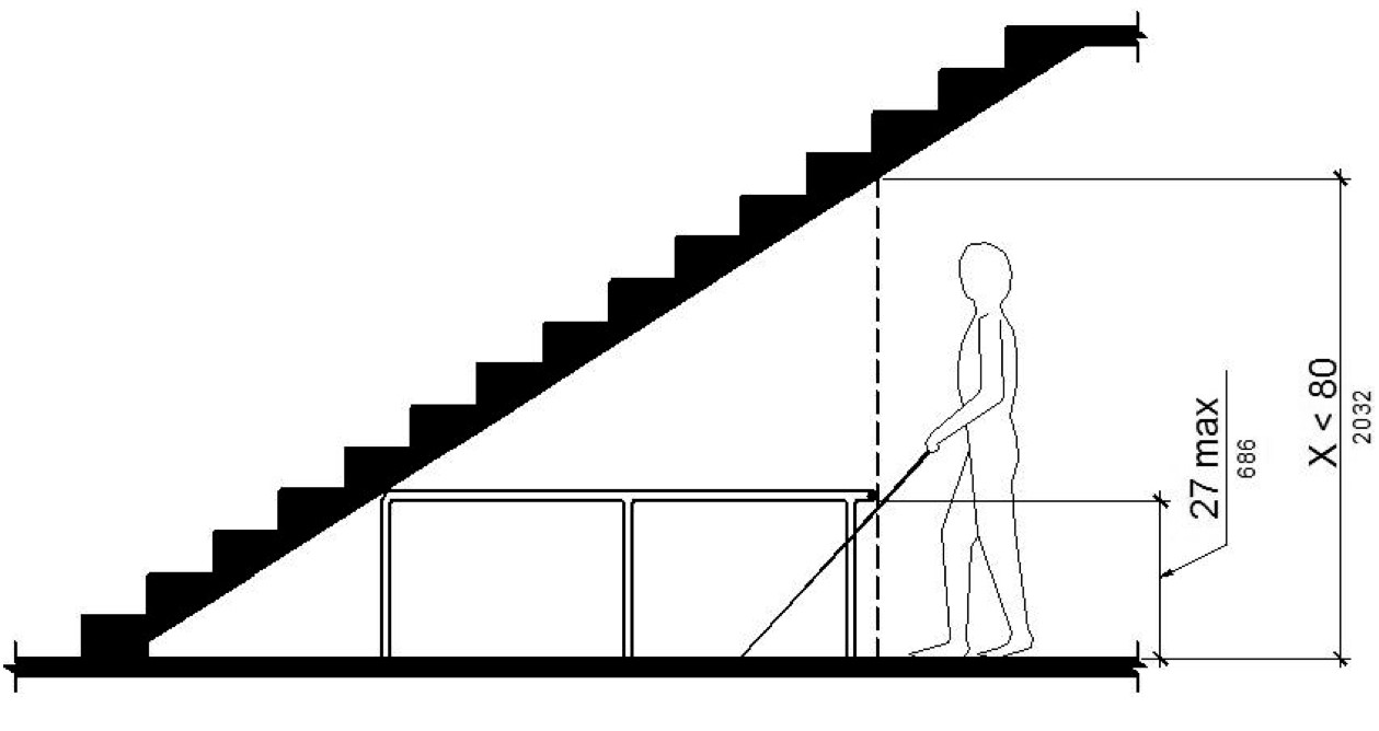 A person using a long cane is shown approaching the sloped underside of a staircase. A portion of the area below the stairs in front of the person has a vertical clearance less than 80 inches. A railing 27 inches high maximum separates this space from the areas where a vertical clearance at or above 80 inches is maintained.