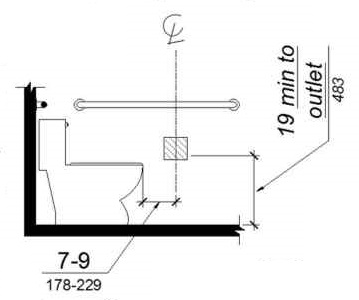 Elevation drawing shows the centerline of the toilet paper dispenser to be 7 to 9 inches in front of the water closet. The outlet of the dispenser is shown below the grab bar at 19" minimum above the floor.