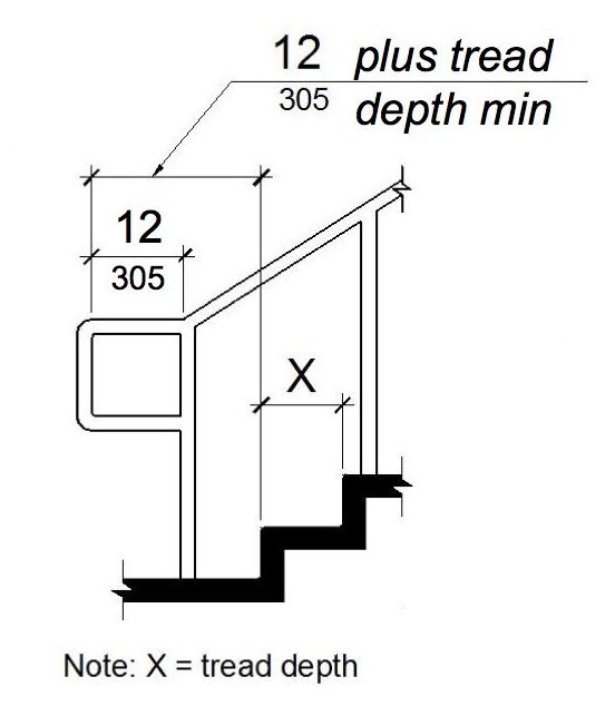 A handrail is shown to extend at the slope of the stair flight for a horizontal distance equal to 12 inches plus one tread depth beyond the last riser nosing.