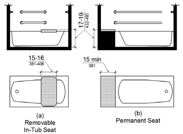 Figure (a) shows a removable in-tub seat in elevation and plan views that is 15 to 16 inches deep and 17 to 19 inches above the floor measured to the top of the seat. Figure (b) shows permanent tub seat in elevation and plan views that is 15 inches minimum deep and 17 to 19 inches above the floor measured to the top of the seat.