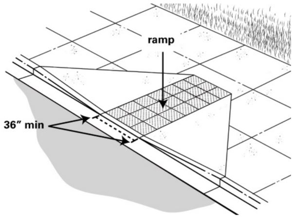 Illustration of a curb ramp, with arrows identifing [sic] the measurement of the ramp run area of the curb ramp.