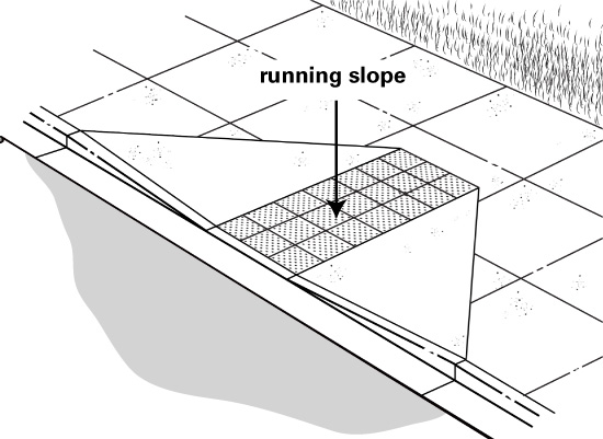 Illustration of a curb ramp, with arrows identifing [sic] the running slope of the curb ramp.