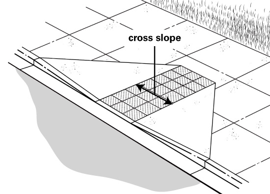 Illustration of a curb ramp, with arrows identifing [sic] the cross slope of the curb ramp.
