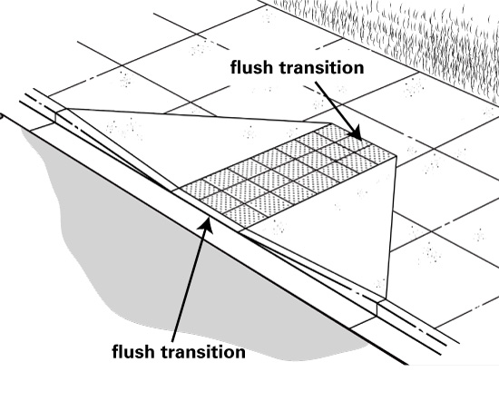 Illustration of a curb ramp, with arrows identifing [sic] the flush transition areas of the curb ramp.