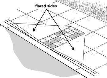 Illustration of a curb ramp, with arrows identifing [sic] the flared sides of the curb ramp.