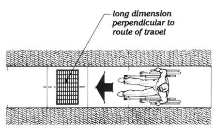 Diagram showing grating on an accessible route with the long dimension perpendicular to the route of travel.
