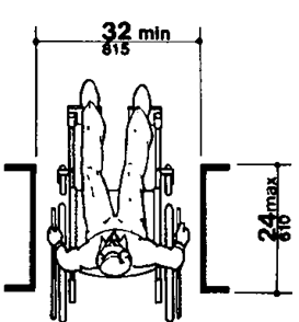 Diagram showing 32 inches (815 mm) minimum clear doorway width with a maximum doorway depth of 24 inches (610 mm).