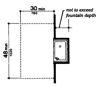 Diagram showing clear floor space requirements