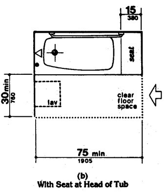 If the approach is parallel to the bathtub, a 30 inch (760 mm) minimum width by 75 inch (1905 mm) minimum length clear space is required alongside the bathtub. The seat width must be 15 inches (380 mm) and must extend the full width of the bathtub.