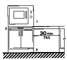 Ovens without Self-Cleaning Feature, Side-hinged Door