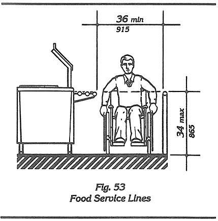 Diagram showing 34" (865 mm) maximum height of food service line with and adjacent 36" (915 mm) minimum wide accessible route.