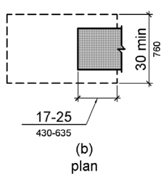 Figure 306.2(b) Toe Clearance: Plan. Toe clearance at an element, as part of clear floor space, shall extend 17 to 25 inches (430 to 635 mm) under the element. The clear floor space is 30 inches (760 mm) wide minimum.