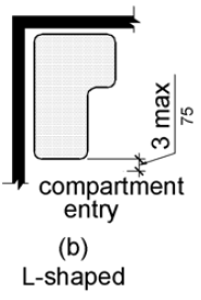 Figure (b) is a plan view of an L-shaped seat. The front edge of each is 3 inches (75 mm) maximum from the compartment entry.