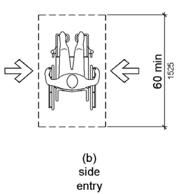 Figure (b) shows a wheelchair space entered from the side that is 60 inches (1525 mm) deep minimum.