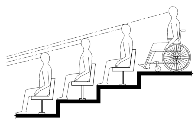 Elevation drawing shows a person using a wheelchair on an upper level of tiered seating having a line of sight over the heads of spectators seated in front.