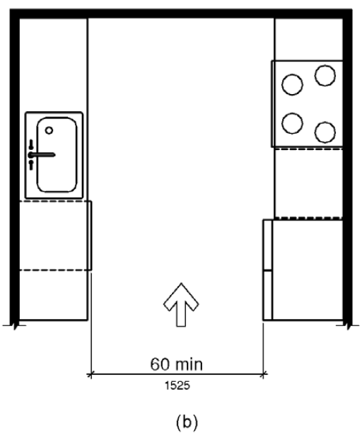 Figure (b) is a plan view of a kitchen with appliances and cabinets on two opposites with a wall at the rear.  The width of the kitchen entry opening is 60 inches (1525 mm) minimum.