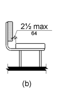 Figure (b) shows the distance between the rear edge of the seat and the front face of the back support as 2 ½ inches (64 mm) maximum.