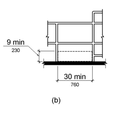 Figure (b) is a front elevation drawing of edge protection at fishing piers. Where a railing or guard is 34 inches (865 mm) high maximum, edge protection is not required if the deck surface extends 12 inches (305 mm) minimum beyond the inside face of the railing.  Toe clearance must be at least 9 inches (230 mm) high beyond the railing and at least 30 inches (760 mm) wide.