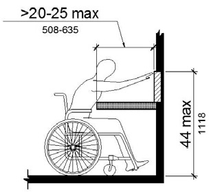 Figure (a) shows a person seated in a wheelchair reaching a point on a wall above a protrusion, such as a wall-mounted counter, which is 20 inches deep maximum. The maximum reach height is 48 inches. In figure (b), the obstruction is more than 20 inches deep, with 25 inches the maximum depth. The maximum reach height is 44 inches.