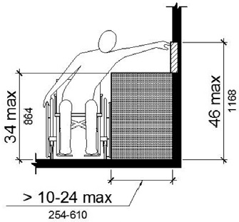 Figure (a) shows a person seated in a wheelchair reaching a point on a wall above a protrusion, such as a wall-mounted counter, which is 20 inches deep maximum. The maximum reach height is 48 inches. In figure (b), the obstruction is more than 20 inches deep, with 25 inches the maximum depth. The maximum reach height is 44 inches.