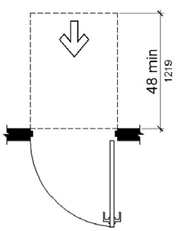Figure (b) Front approach, push side. Maneuvering space on the push side of doors not equipped with a closer or latch is the same width as the door opening and extends 48 inches minimum perpendicular to the doorway. 