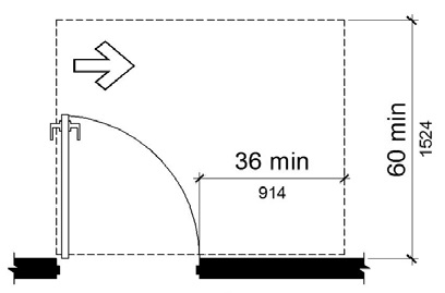 Figure (d) Hinge approach, pull side. Maneuvering space on the pull side extends 36 inches minimum beyond the latch side of the door and 60 inches minimum perpendicular to the doorway.