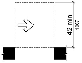 Figure (b) shows a doorway without a door. For a side approach, maneuvering clearance is as wide as the doorway and 42 inches minimum perpendicular to the doorway. 