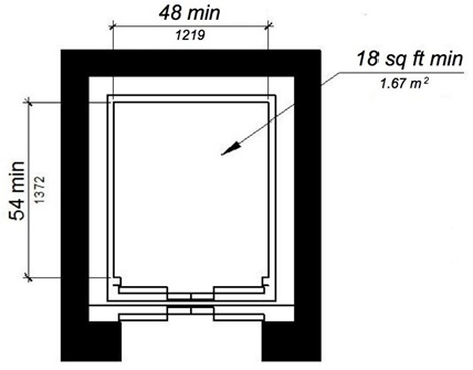 Figure (e) illustrates the exception for an existing elevator car configuration. The car depth is 54 inches minimum, the width is 39 inches minimum, and the clear floor area is 16 square feet minimum.