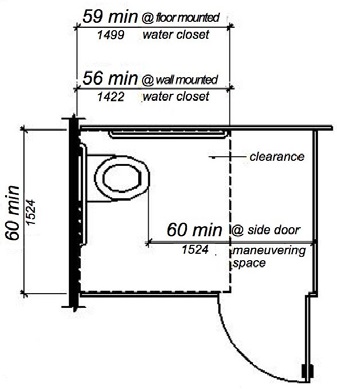 Plan drawing of a wheelchair accessible compartment with a side opening door, showing required width and depth dimensions, including the additional maneuvering space required inside the compartment when an inswinging door is used
