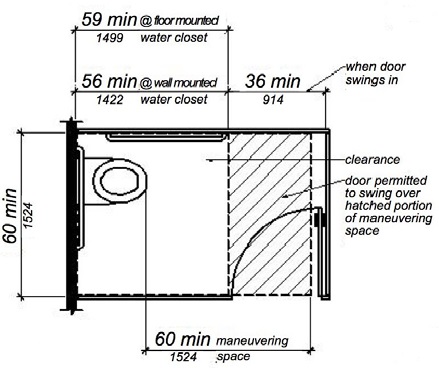 Plan drawing of a wheelchair accessible compartment with a side opening door, showing required width and depth dimensions, including the additional maneuvering space required inside the compartment when an inswinging door is used