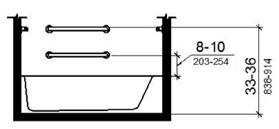  Figure (a) is an elevation drawing showing rear grab bars, one mounted 33 to 36 inches above the finish floor, and one mounted 8 to 10 inches above the tub rim.