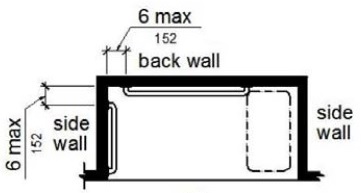 Figure (b) is a plan view of a shower with a seat on one side wall. Grab bars are provided on the opposite side wall and the back wall. The back wall grab bar does not extend over the seat. The grab bars are 6 inches maximum from the adjacent wall. 