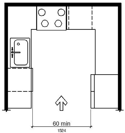 Figure (a) is a plan view of a kitchen with appliances and cabinets on three sides. 