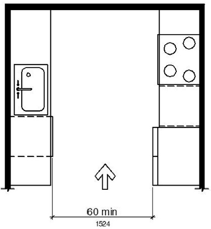 Figure (b) is a plan view of a kitchen with appliances and cabinets on two opposites with a wall at the rear. The width of the kitchen entry opening is 60 inches minimum. 