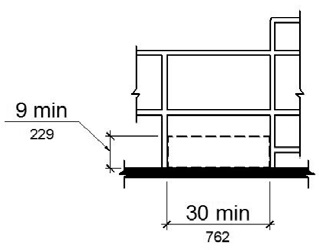 Figure (a) is a side elevation drawing and figure (b) is a front elevation drawing of edge protection at fishing piers. Where a railing or guard is 34 inches high maximum, edge protection is not required if the deck surface extends 12 inches minimum beyond the inside face of the railing. Toe clearance must be at least 9 inches high beyond the railing and at least 30 inches wide.