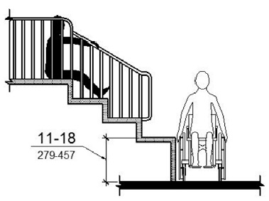 Figure 11B-1008.3.1 (a) shows an elevation of a transfer platform. The height of transfer platforms shall be 11 inches (279 mm) minimum and 18 inches (457 mm) maximum measured to the top of the surface from the ground or floor surface. Figure 11B-1008.3.1 (b) shows a plan of a transfer platform. A transfer space complying with Sections 11B-305.2 and 11B-305.3 shall be provided adjacent to the transfer platform. The 48 inch (1219 mm) long minimum dimension of the transfer space shall be centered on and parallel to the 24 inch (610 mm) long minimum side of the transfer platform. The side of the transfer platform serving the transfer space shall be unobstructed.