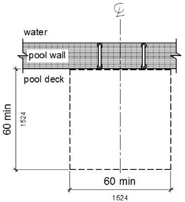 A plan view shows clear deck space of 60 by 60 inches minimum adjacent to a transfer wall. Figure (a) shows this space centered at one grab bar. Figure (b) shows this space centered on the clearance between two grab bars.