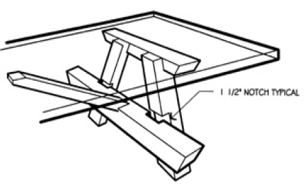 Partial perspective drawing showing a wooden picnic table with a 1.5 inch typical notch in the legs