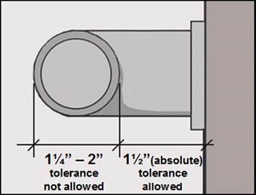 Construction or manufacturing tolerances are permitted for the required clearance at grab bars since this is an absolute dimension (1½ inch), but they are not permitted for the grab bar diameter because a range is specified (1¼” to 2”).