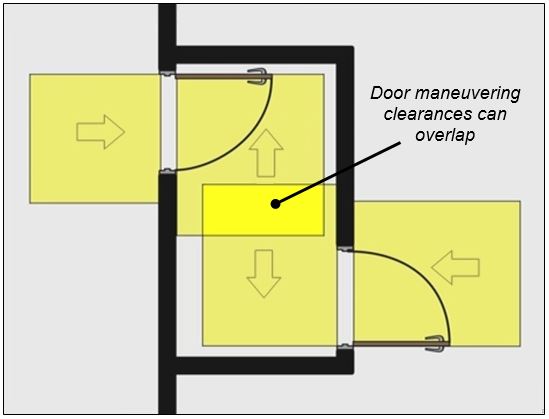Vestibule with offset pair doors with maneuvering clearance at each doorway on both side.  Note:  Door maneuvering clearances can overlap.