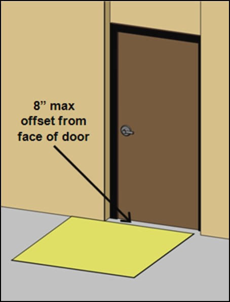 Door in shallow recess with maneuvering clearance 8” max from face of door