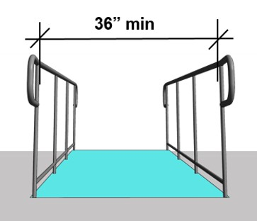 36” min. clear width measured between leading edge of ramp handrails