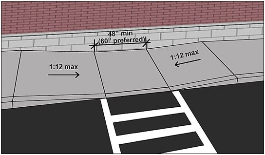 Parallel curb ramp with 48" min. (60" preferred) long landing at bottom between opposing ramp runs with a slope 1:12 max.