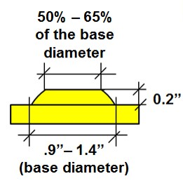 Dome size .9” – 1.4” base diameter, 0.2” height, top 50% - 65% of the base diameter