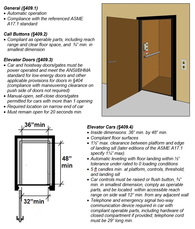 Private residence elevator.  Notes:  General (§409.1) - Automatic operation; Compliance with the referenced ASME A17.1 standard.  Call Buttons (§409.2) - Compliant as operable parts, including reach range and clear floor space, and  ¾” min. in smallest dimension.  Elevator Doors (§409.3) - Car and hoistway doors/gates must be power operated and meet the ANSI/BHMA standard for low-energy doors and other applicable provisions for doors in §404 (compliance with maneuvering clearance on push side of doors not required); Manual-open, self-close doors/gates permitted for cars with more than 1 opening; Required location on narrow end of car; Must remain open for 20 seconds min. Elevator Cars (§409.4) - Inside dimensions: 36” min. by 48” min.; Compliant floor surfaces; 1½” max. clearance between platform and edge of landing sill (later editions of the ASME A17.1 specify 1¼” max); Automatic leveling with floor landing within ½” tolerance under rated to 0 loading conditions; 5 ft candles min. at platform, controls, threshold, and landing sill; Car controls must be raised or flush button, ¾” min. in smallest dimension, comply as operable parts, and be located  within accessible reach range on side wall 12” min. from any adjacent wall; Telephone and emergency signal two-way communication device required in car with compliant operable parts, including hardware of closed compartment if provided; telephone cord must be 29” long min.