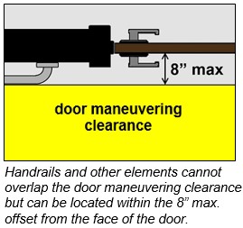 Handrail extension shown at latch side of door and shown outside door maneuvering clearance that is located 8” max. from the face of the door.