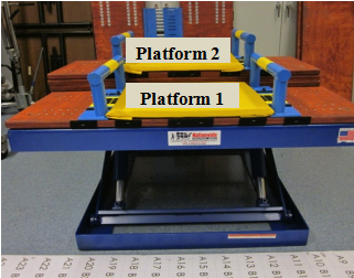 Protocol D is the Adjacent Two-Step transfer station set up. The picture shows two transfer surfaces, labelled platform 1 and platform 2. Primary measures collected for this protocol include maximum and minimum heights attained, preferred seat width, and wheeled mobility device angle and position. 