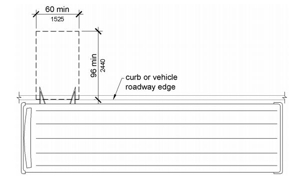 A plan view shows a bus pulled up to an area for passengers to board or alight. A clear area immediately outside the bus door is shown 60 inches (1525 mm) minimum, measured parallel to the roadway and 96 inches (1220 mm) minimum, measured perpendicular to the curb or roadway edge.