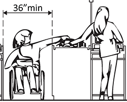 Diagram showing minimum width for a person in a wheelchair to access a checkout stand