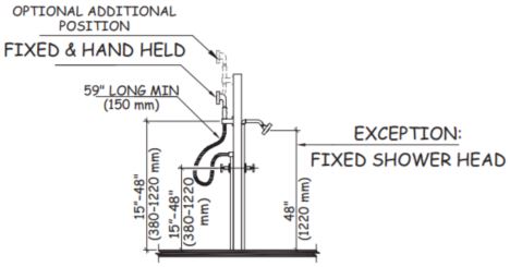 A line drawing showing technical requirements for outdoor rinsing showers.